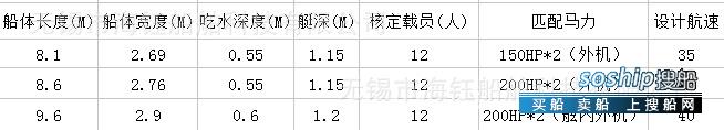 8.6米铝开金艇垂钓艇快艇海上运输艇 江苏 无锡市-13.jpg
