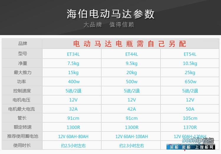 批收正品海伯ET54L电动促进器到ET34橡皮艇马达 广东 广州市-4.jpg