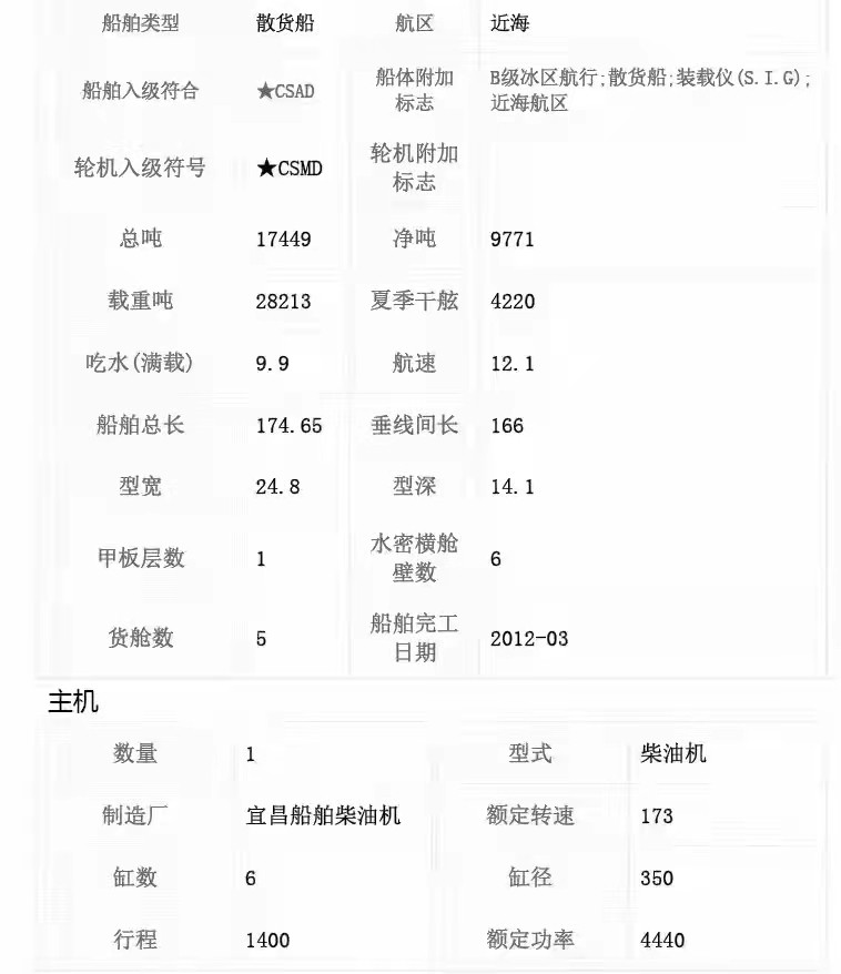 出卖编号408 12年28213吨集货船  祸建-2.jpg