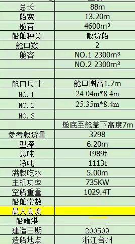 出售3300吨散货船 福建 福州市-2.jpg