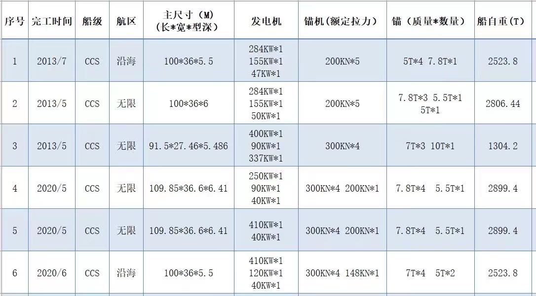 出售无动力驳船  香港-2.jpg