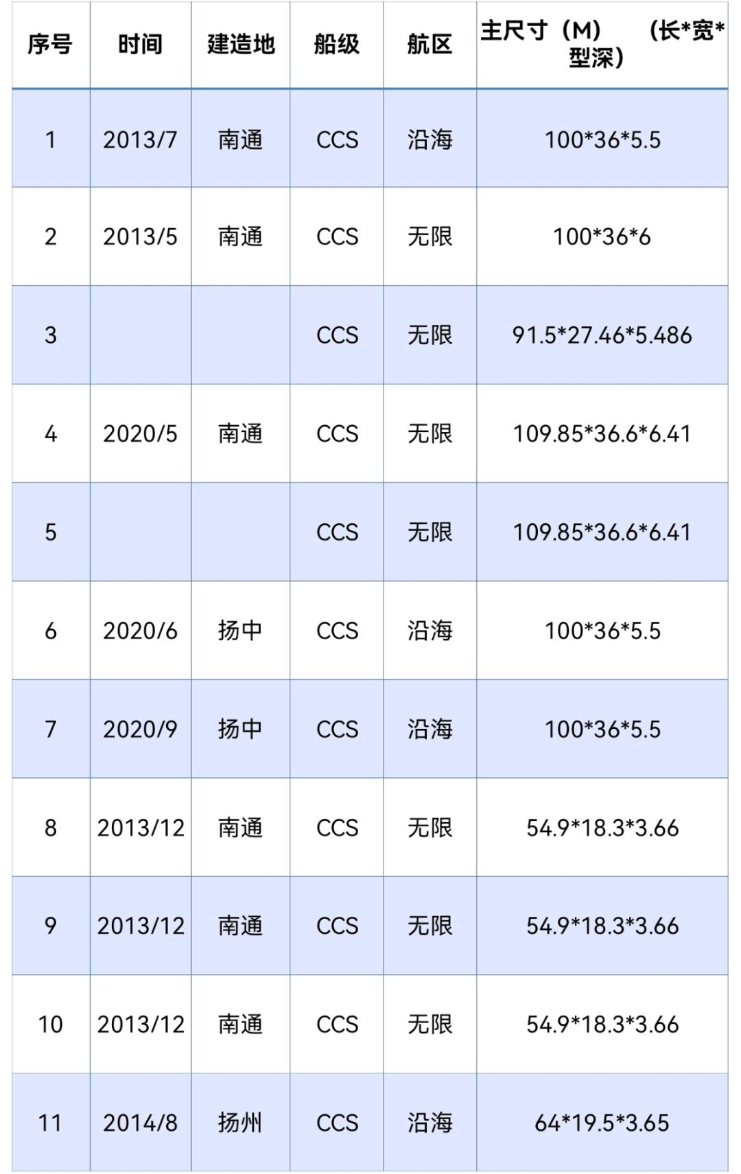 多条甲板驳诚意出售，价格美丽 江苏 扬州市-2.jpg