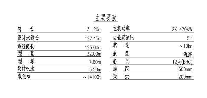 出售或期租: 【前驾甲板货船】14000吨四锚定位，2022年3月交船，江苏造 浙江 台州市-2.png