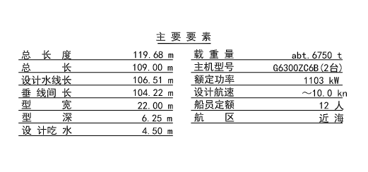 出售或出租：【前驾前跳板甲板货船】6800吨1月交船， 浙江 台州市-2.png