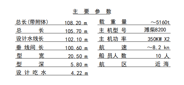 出售或出租: 【前驾前跳板甲板货船】5100吨 浙江 台州市-2.png
