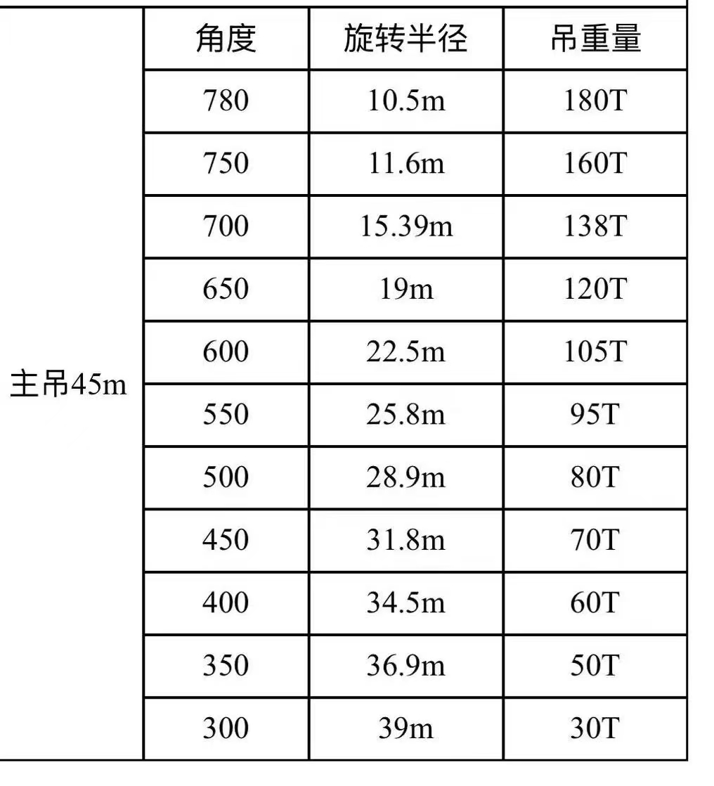 出售2015年造150吨沿海全回转起重船 广东 深圳市-2.jpg